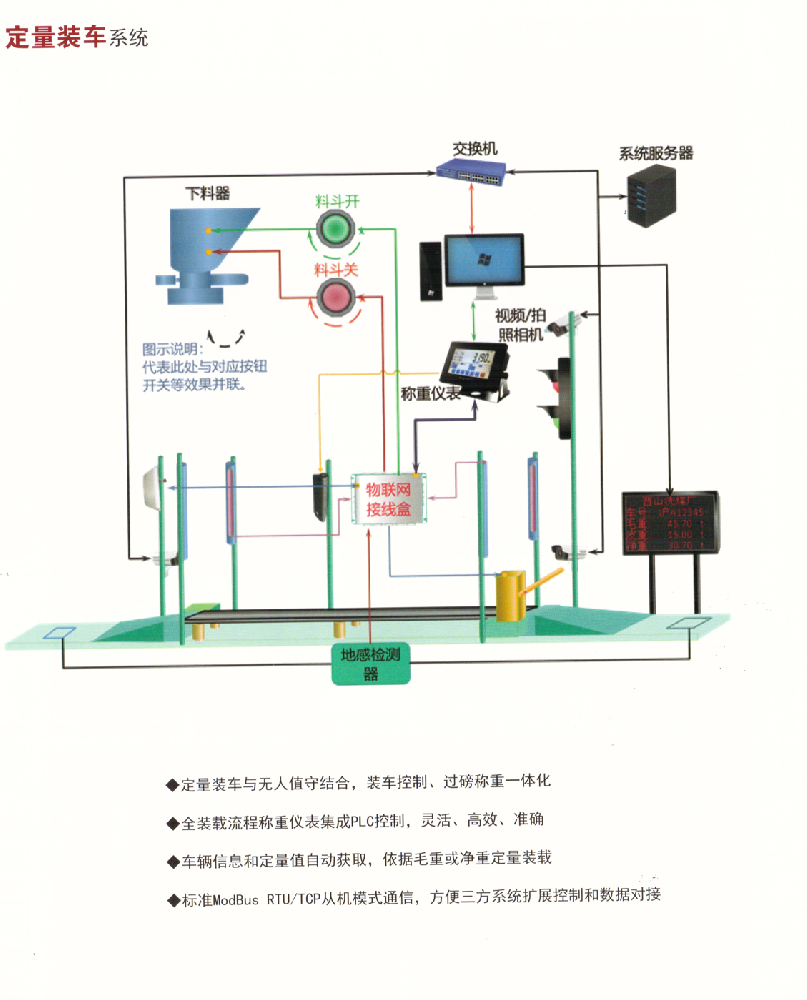 定量装车系统